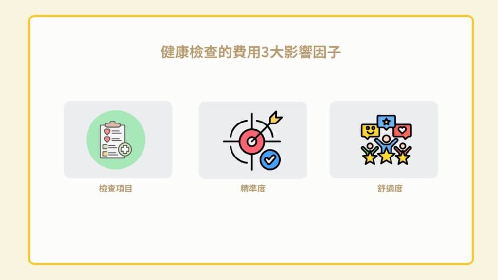 全身健康檢查費用的3大影響因素