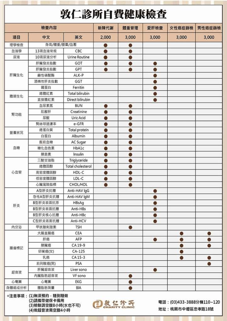 敦仁診所5大專項目自費用健檢查項目表
