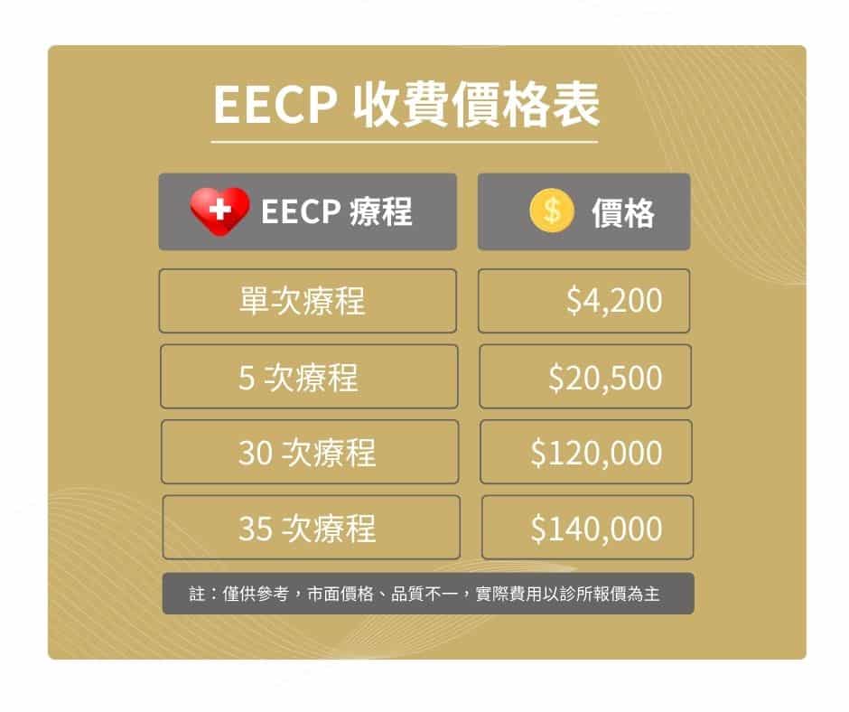 EECP 費用價格表