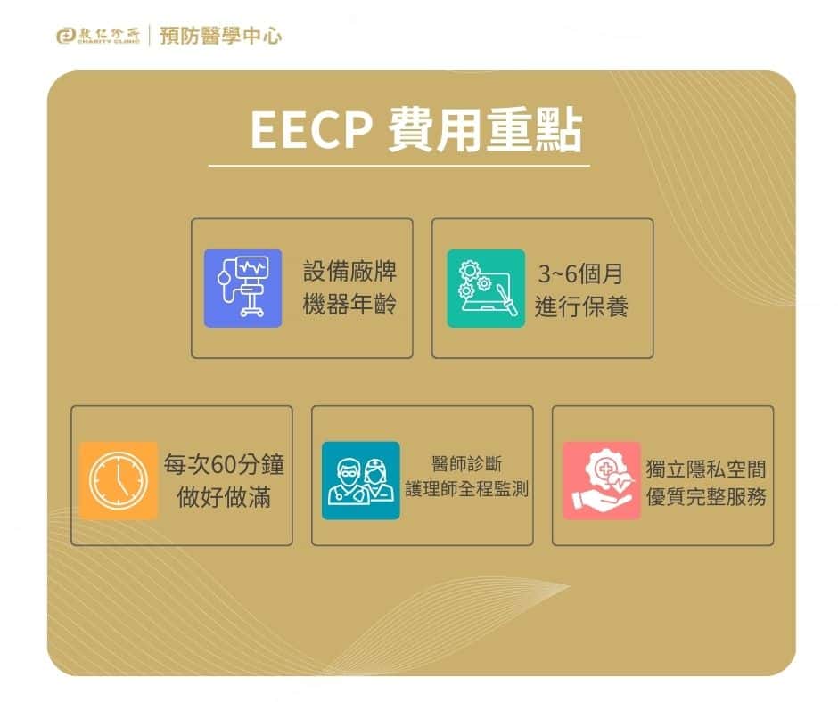 EECP費用差異的５大重點整理