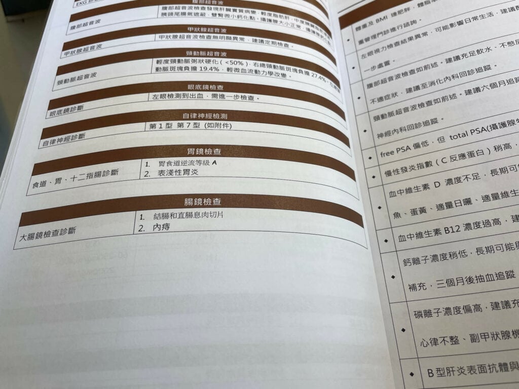 檢查出輕微胃食道逆流等級A