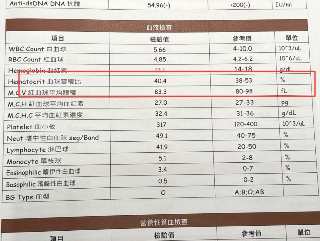 健康檢查報告中血液檢查－紅血球容積比