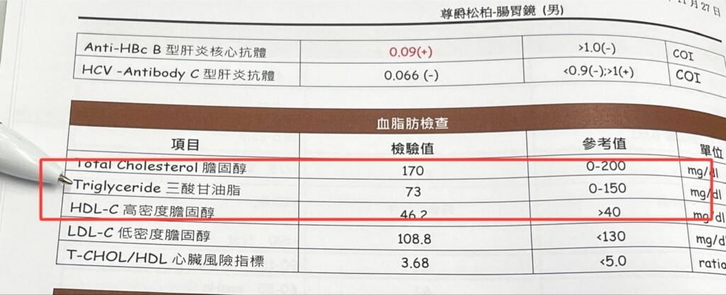 健康檢查報告中血脂肪檢查－三酸甘油酯