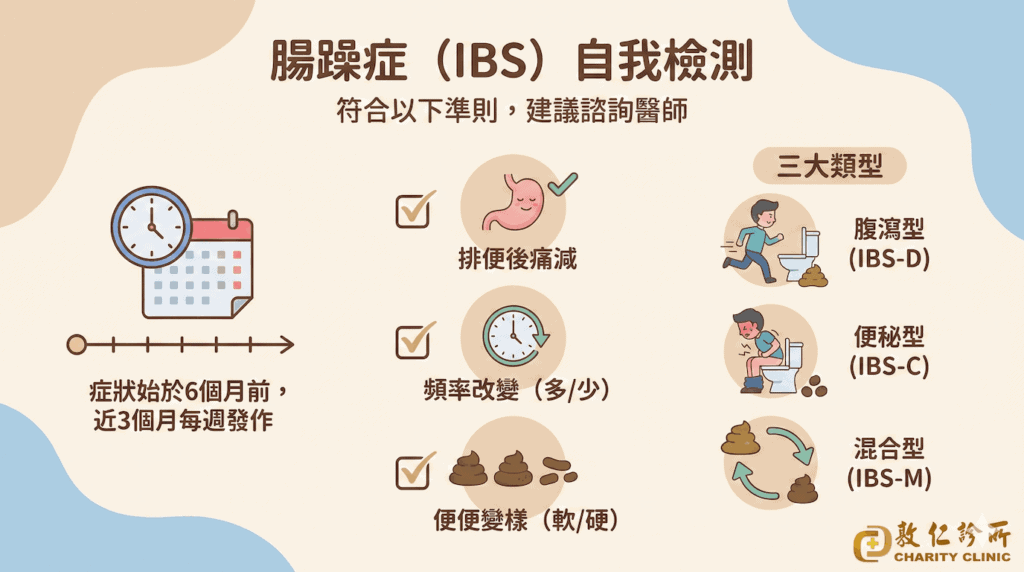 腸躁症(IBS)症狀自我檢測表