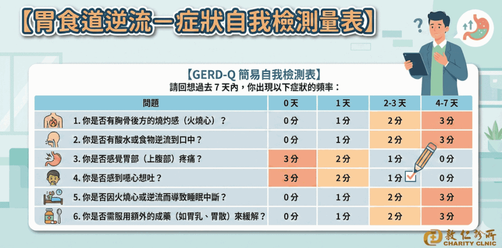 胃食道逆流症狀自我檢測量表圖解