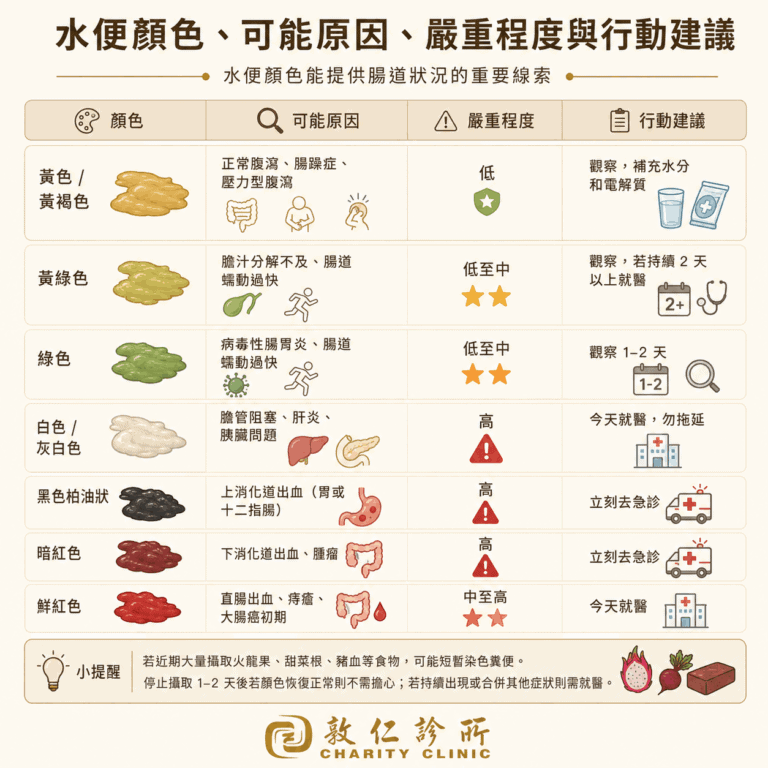 一直拉肚子怎麼辦？水便、黃水便、肚子不痛但一直拉——原因判斷與就醫時機 - 敦仁診所
