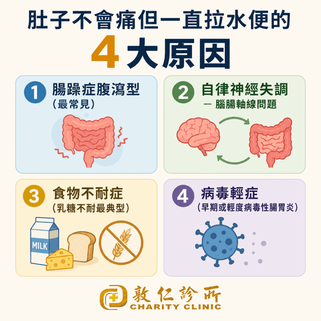 一直拉肚子怎麼辦？水便、黃水便、肚子不痛但一直拉——原因判斷與就醫時機 - 敦仁診所