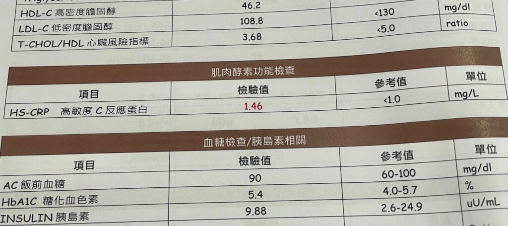 健康檢查報告的hs-CRP 數值 1.46 mg/L 紅字代表中度發炎警戒