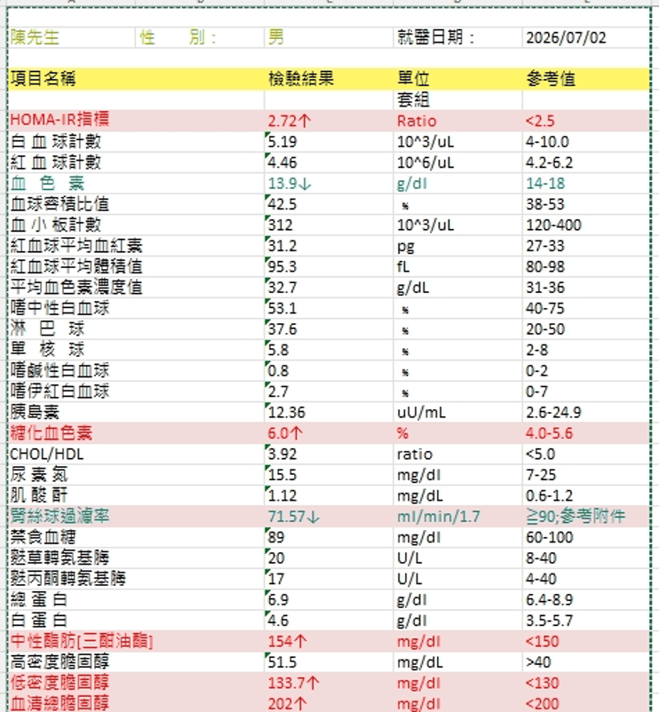 EECP個案-裝過心臟支架，用EECP來保養心臟-療程前檢查報告