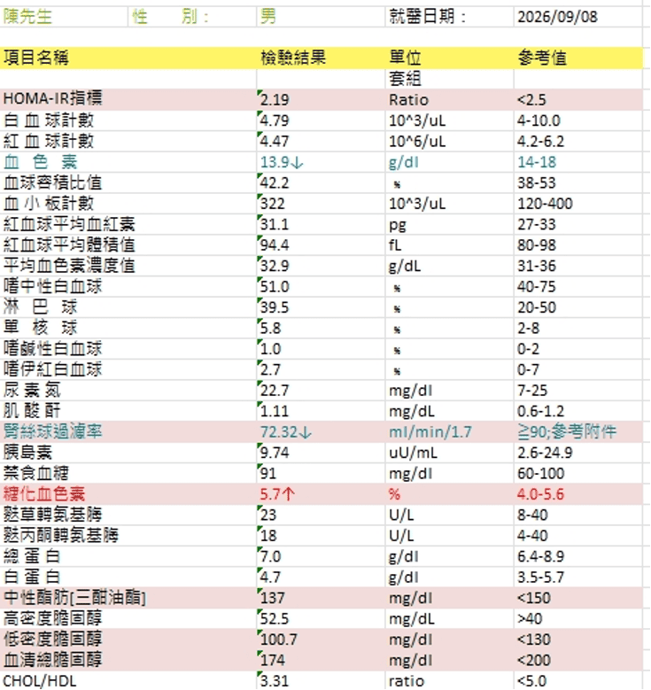 EECP個案-裝過心臟支架，用EECP來保養心臟-療程後檢查報告