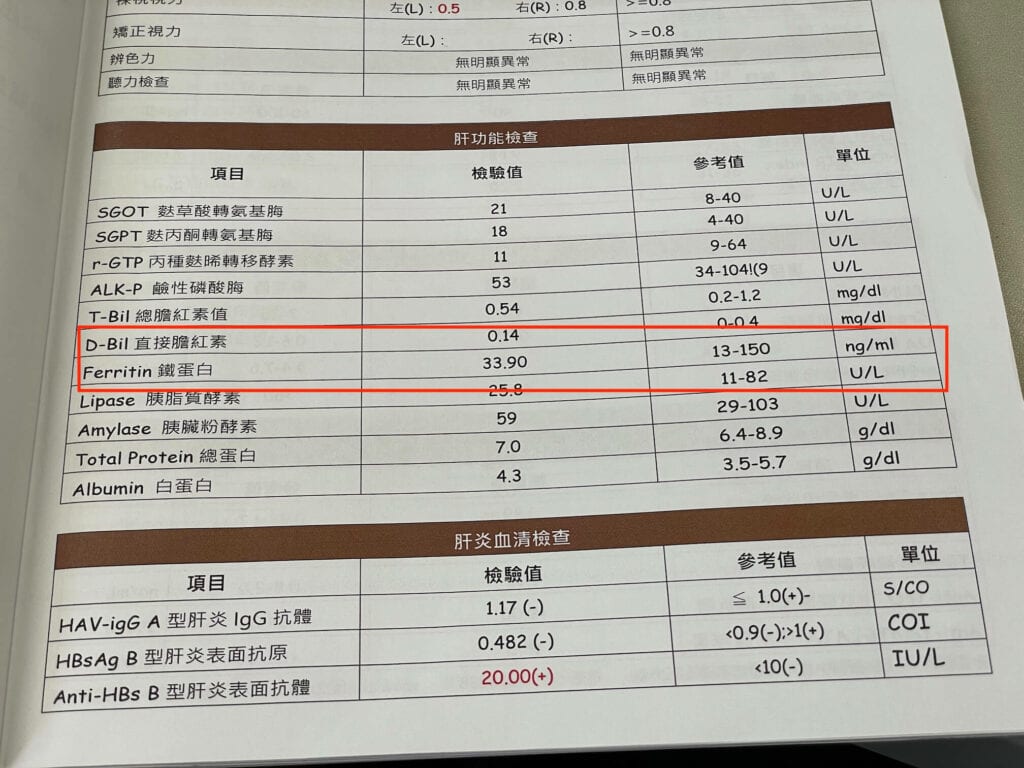 敦仁診所健康檢查肝功能檢查項目的鐵蛋白參考值